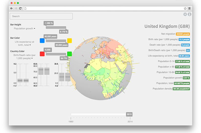 Current prototype of Living Globe